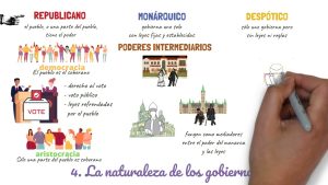 La-filosofia-politica-de-Montesquieu-El-espiritu-de-las-leyes