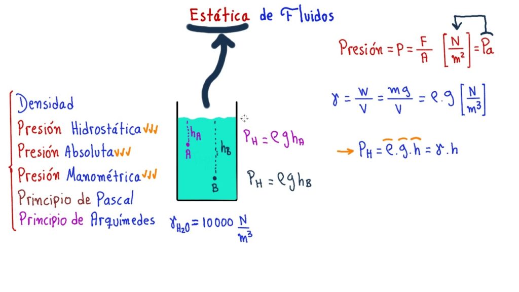 Curiosidades-sobre-la-mecanica-de-fluidos - Quo Curiosidades sobre la mecánica de fluidos
