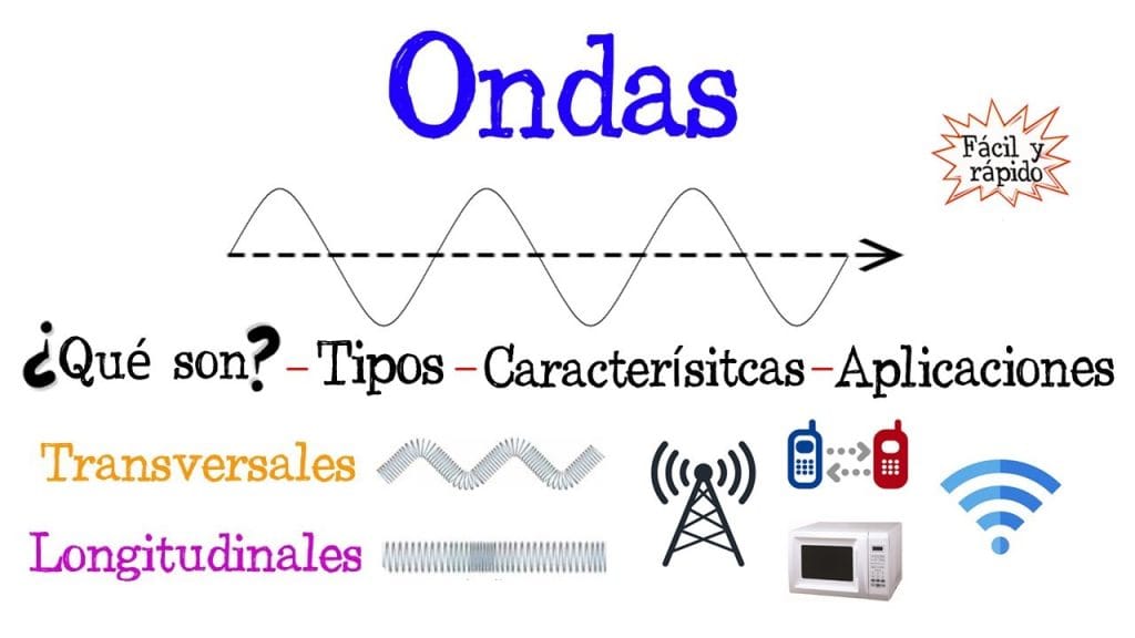 Curiosidades-sobre-la-fisica-de-las-ondas - Quo Curiosidades sobre la física de las ondas