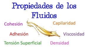 Curiosidades sobre la física de los fluidos