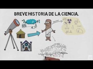 cómo gestionar el tiempo en la investigación de Historia de la ciencia y sus principales hitos