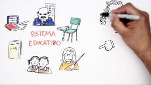 cómo optimizar el estudio de Reformas educativas en la historia de Hispanoamérica
